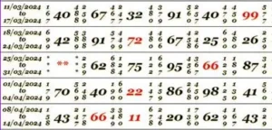 Satta Matka Result Today: Why September is the Best Month to Play in India